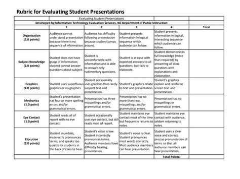 Rubric For Evaluating Student Presentationspptx