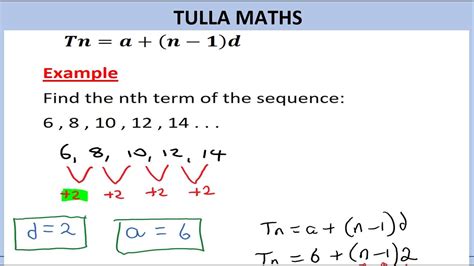 Nth Term Of A Linear Sequence Junior Cycle Leaving Cert Youtube