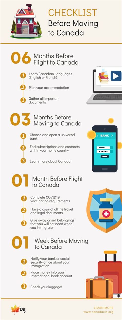 Check List What To Do Before Moving To Canada Canadacis
