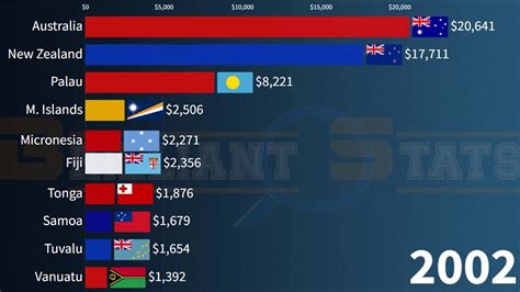 Richest Oceania Countries In Gdp Per Capita Palau New Zealand Australia Fiji Tonga