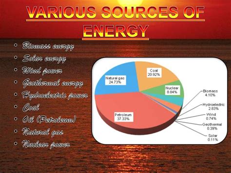 Conventional sources of energy