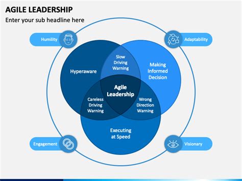 Agile Leadership And Resilient Teams Download Polestudy