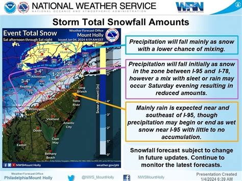 Latest Nj Snow Total Predictions For Impending Winter Storm Across
