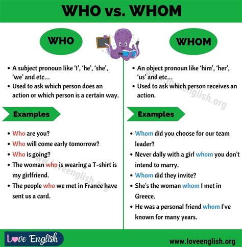 Who Vs Whom How To Use Whom Vs Who In Sentences Love English