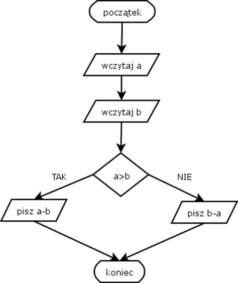 Algorytmy I Struktury Danych Elektroda Pl