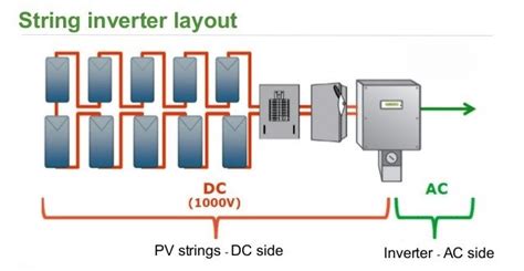 13 String Inverter Layout Download Scientific Diagram