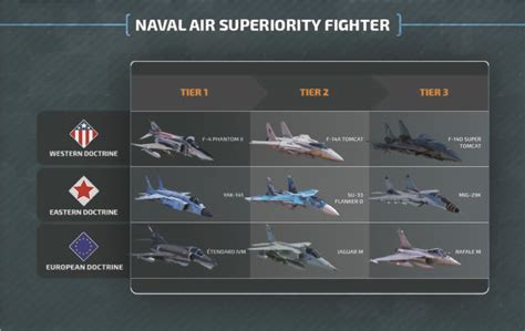 Naval Air Superiority Fighter Conflict Of Nations Wiki