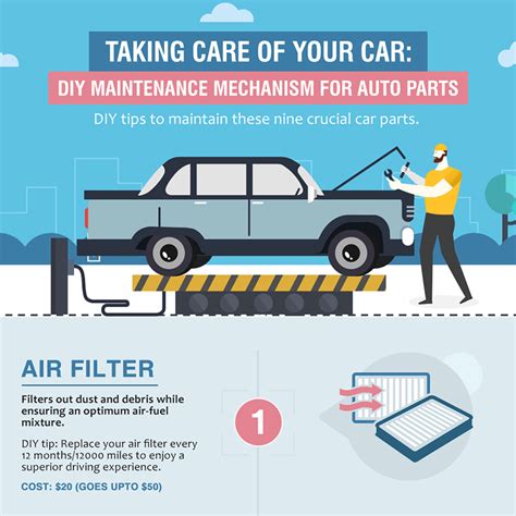 Your Diy Car Maintenance Guide Space Coast Daily