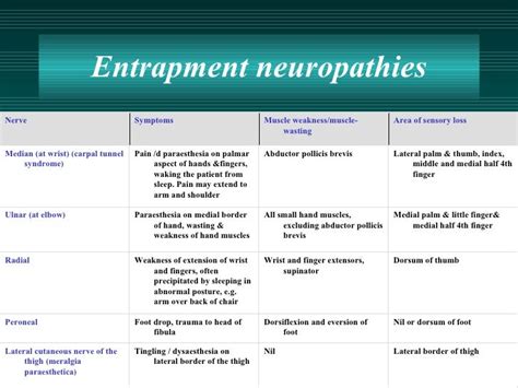 Entrapment Neuropathy Dnb Orthopaedics Ms Orthopedics Mrcs Exam Guide