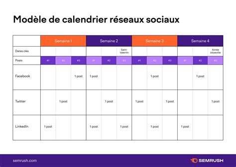 Réseaux Sociaux Comment Réaliser Un Calendrier éditorial