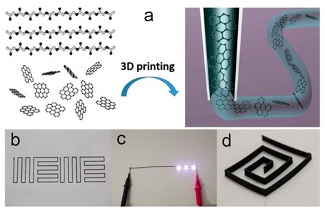 Nanomaterials Free Full Text Direct Ink Writing Technology 3d