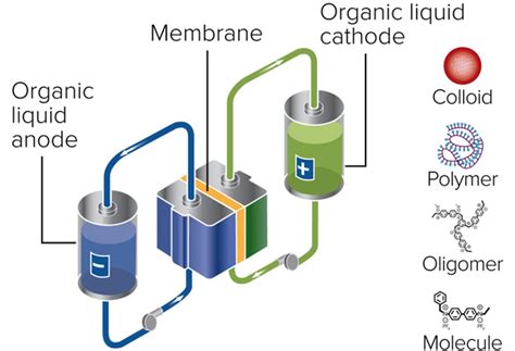 Energy storage systems: industrial and domestic | Avenston Group