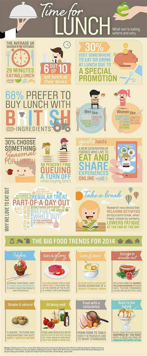 Food Trends And Lunch Break Infographic Food Trends Lunch Lunch Break