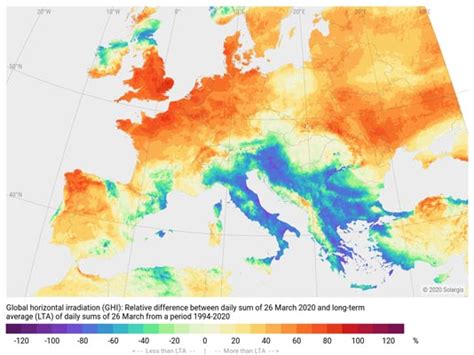 Further European Solar Records To Follow In 2020 Solargis