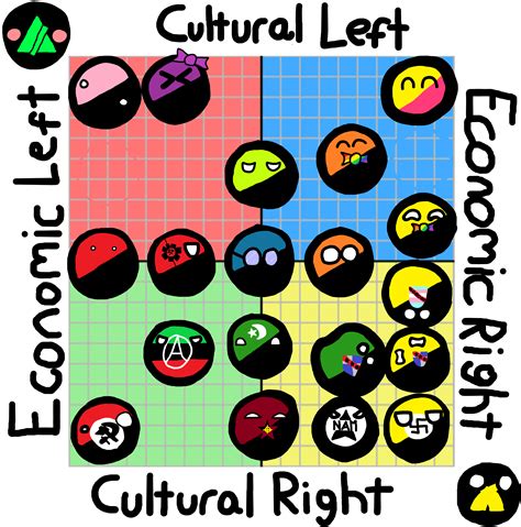Anarchist Political Compass Rpolcompball