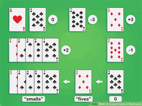Blackjack is a card game that pits player versus dealer. 3 Ways to Count Cards in Blackjack - wikiHow
