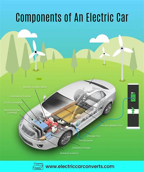 Electric Car Components And Functions Electric Car Converts