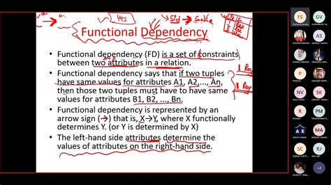 Ims Lecture Normalization Anomalies Functional Dependency Axioms