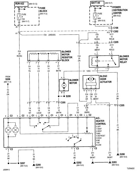• includes putco's patented installation clips for easy part removal for cleaning and access to spare tire mount. 2000 Jeep Wrangler Wiring Diagram | Free Wiring Diagram