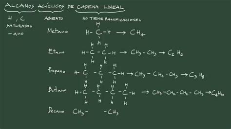 9 Formulación orgánica alcanos acíclicos de cadena lineal