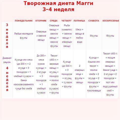 Диета Магги Творожный Вариант — Похудение Диета Правильное Питание Картинка - Диета Магги Творожный Вариант — Похудение Диета Правильное Питание