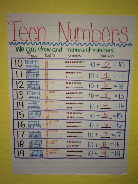 Listen to the numbers and do the exercises to practise and improve your listening skills. 1000+ images about Math for First Grade on Pinterest ...