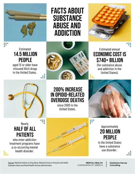 Facts About Substance Abuse And Addiction Venngage