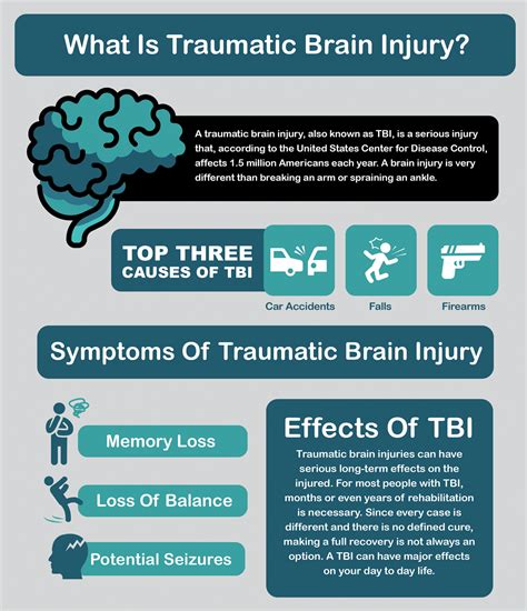 A Guide To Traumatic Brain Injuries Infographic Porta