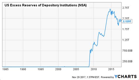 Bitcoin is a cryptocurrency created in 2009 by an unknown figure under the alias satoshi nakamoto. It's Time To Sell Banks And Buy Bitcoin - Winklevoss ...