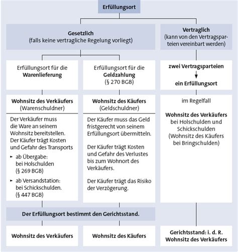 Unser kaufvertrag inventar gaststätte produkttest hat zum vorschein gebracht, dass die qualität des genannten testsiegers die redaktion außerordentlich überzeugt hat. Kaufvertrag Inventar Gaststätte - Dehoga Shop Kaufvertrag ...