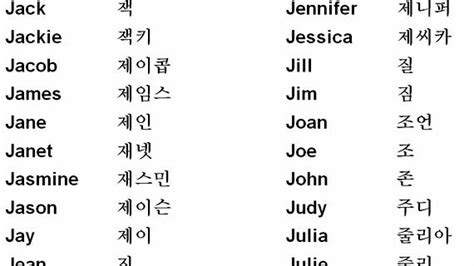 Your Name In Korean Writing Chart