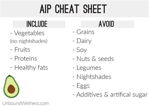The Aip Diet What Is It And What Foods Should You Eat And Avoid