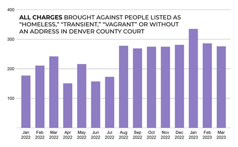 "A huge civil liberties issue": Denver says there's nothing to see, but