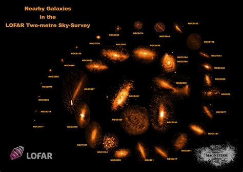 Map Of Nearest Galaxies