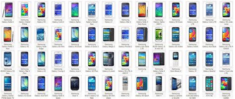 Samsung Realizes Its Making Too Many Phones Will Cut Lineup By 30