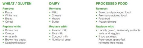Here's an overview of what exactly what it entails. arbonne-food-list | Arbonne 30 day challenge, Arbonne ...