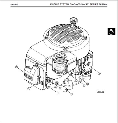 John Deere Gx70 Gx75 Gx85 Sx85 Gx95 Srx75 Srx95 Mowers Service Manual