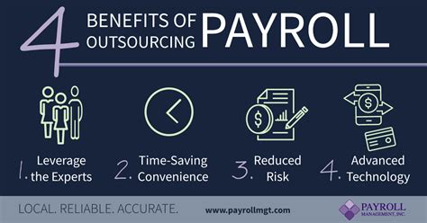 Benefits Of Outsourcing Payroll Payroll Management Inc