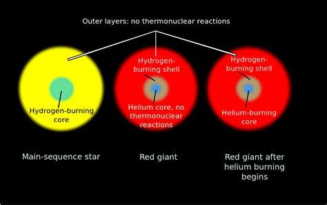How To Build A Helium Star