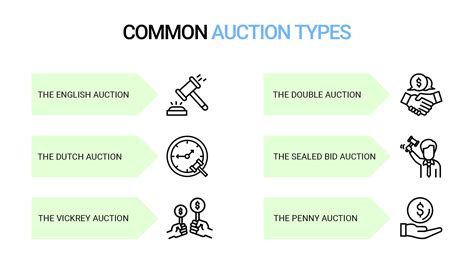 Description Of Common Auction Types Download Table