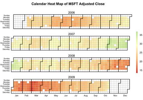 Check spelling or type a new query. Charting time series as calendar heat maps in R (Revolutions)
