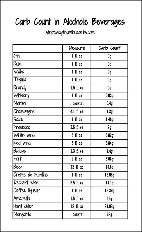 Foods to eat, foods to avoid, meal plan, shopping list, scientific background and other tips. Can you have alcohol on a low carb diet? Read this
