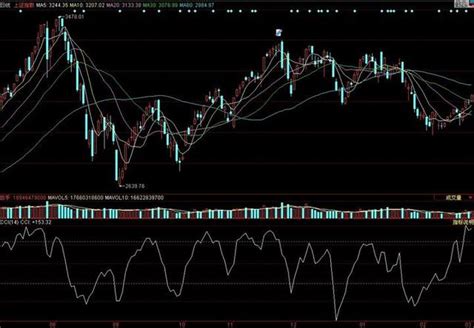 投票制度 秘密投票表决 邮寄方式投票 记名投票表决 宣布投票结束 触摸屏投票机 全民投票专员 进行公民投票 县单位投票制 立宪公民投票 无投票权的. 炒股事半功倍：股票技術指標精解 - 順勢指標CCI - 每日頭條