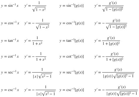 Derivatives Of Arc Trig Functions With Formulas Trigonometric Identities