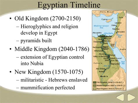 Egyptian Timeline Old Kingdom 2700 2150 Middle Kingdom 2040 1786