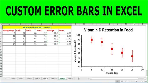 Bar Chart With Error Bars