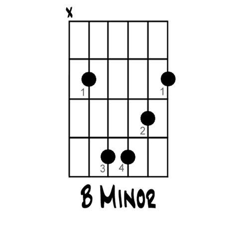 how to play the b minor chord on guitar