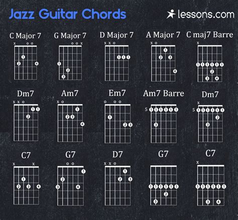 The 10 Best Jazz Guitar Chords Charts Chord Progressions And More