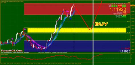 When can i trade forex? Fibonacci Forex Scalper System Download - Scalping Forex O ...