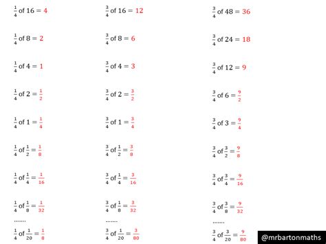 Fractions Of Fractions Variation Theory